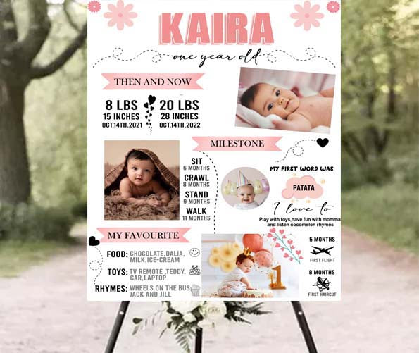 Girls Customized Milestone Board for Kids Birthday Party