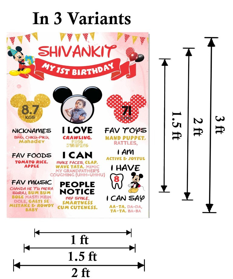 Customized Milestone Board for Kids Birthday Party